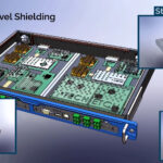 EMI Shielding Market
