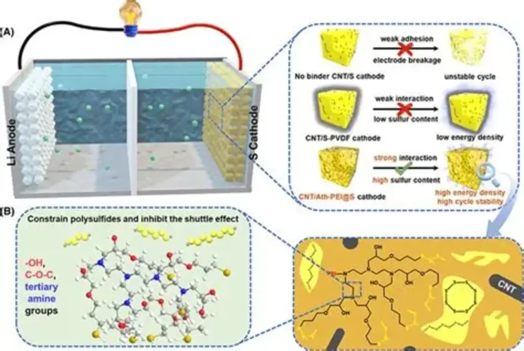 How-Sulfur-Enhances-Performance-in-Rubber-and-Polymer-Materials