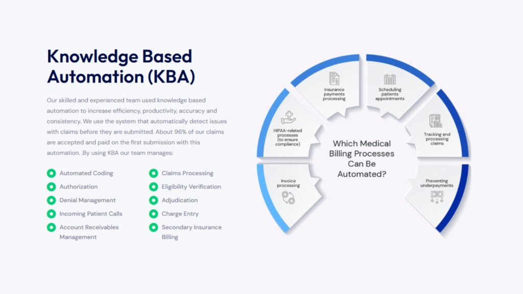 Medical billing services, Medical credentialing services, Medical claim processing, medical billing services for small practices, outsource medical billing services, best medical billing services, professional medical billing services, efficient medical billing services, medical credentialing services, medical insurance credentialing services, best medical credentialing services, medical credentialing services near me, medical claims processing, medical claims processing services, outsource medical claim processing services, Medical Claims Services, outsource medical claim processing services, medical credentialing services in usa, medical billing services in new jersey
