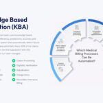 Medical billing services, Medical credentialing services, Medical claim processing, medical billing services for small practices, outsource medical billing services, best medical billing services, professional medical billing services, efficient medical billing services, medical credentialing services, medical insurance credentialing services, best medical credentialing services, medical credentialing services near me, medical claims processing, medical claims processing services, outsource medical claim processing services, Medical Claims Services, outsource medical claim processing services, medical credentialing services in usa, medical billing services in new jersey
