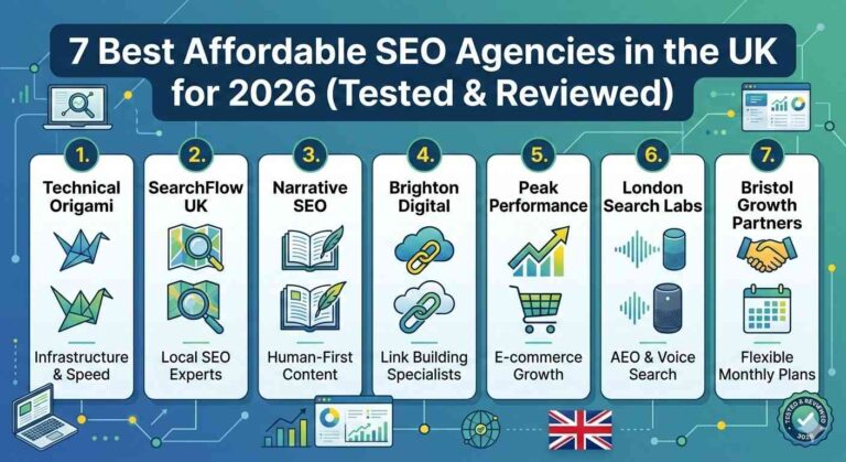 affordable seo agency uk