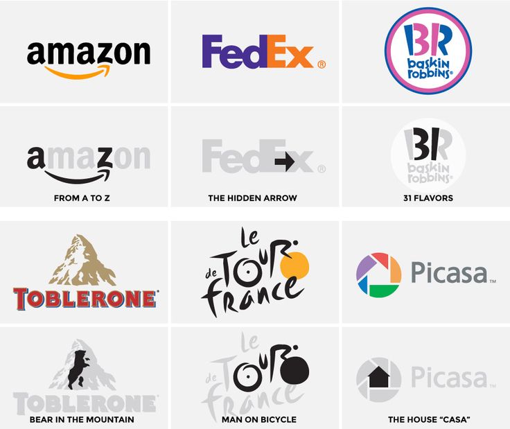 What are the fundamentals of logo?