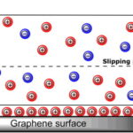 Graphene Dispersion in NMP (Dia 1–3 μm