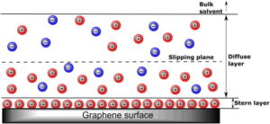 Graphene Dispersion in NMP (Dia 1–3 μm