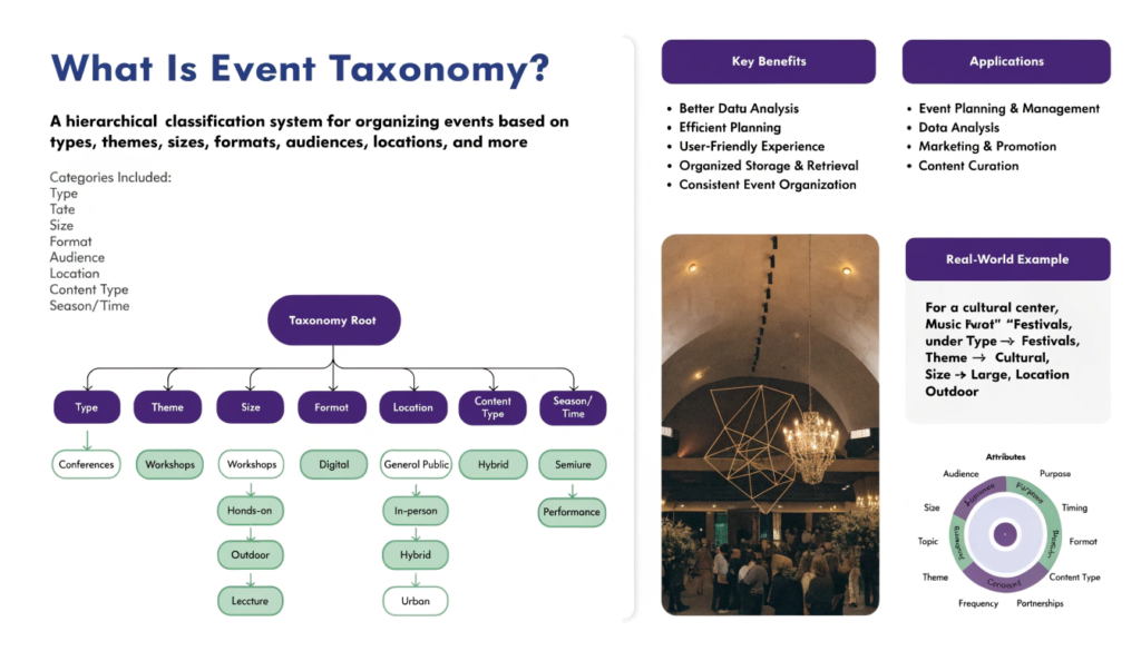 What Is Event Taxonomy?