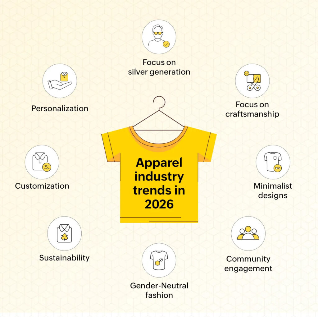apparel-industry-trends