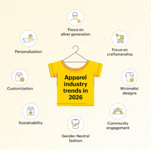 apparel-industry-trends