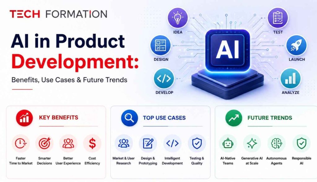 AI in product development​
