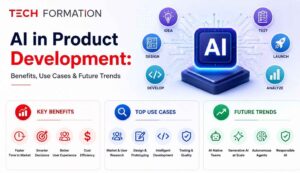 AI in product development​
