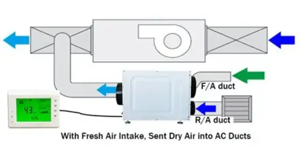 Designing Efficient HVAC Systems with Bypass Dehumidification
