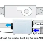 Designing Efficient HVAC Systems with Bypass Dehumidification