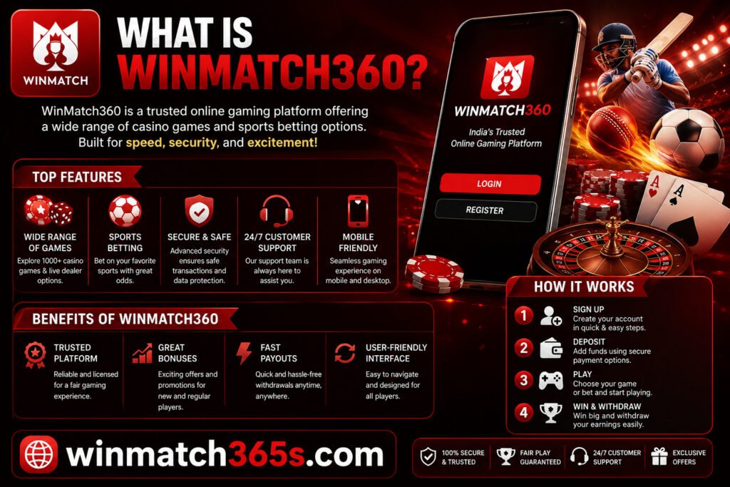 What Is WinMatch360 Features, Benefits, and How It Works