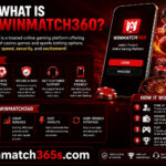 What Is WinMatch360 Features, Benefits, and How It Works