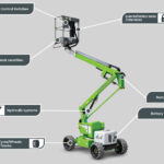 Boom Lift Hire London