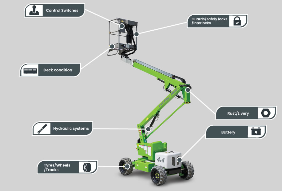 Boom Lift Hire London