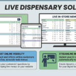 High-Converting Cannabis Online Menus | POS-Integrated Web Menus