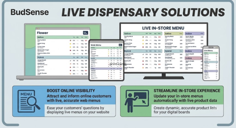 High-Converting Cannabis Online Menus | POS-Integrated Web Menus
