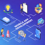 Best Mobile App Development Company in India