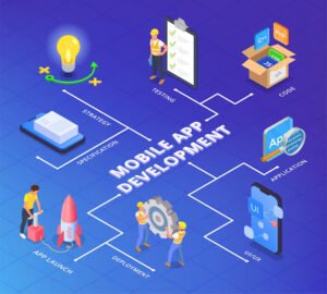Best Mobile App Development Company in India