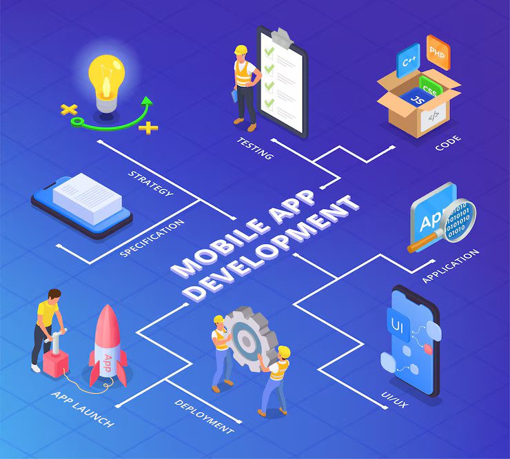 Best Mobile App Development Company in India