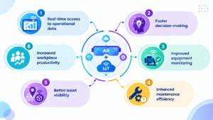 Benefits of Combining AR and IoT