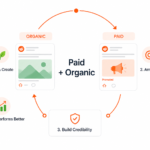 A Reddit marketing agency helps B2B SaaS brands reach people who are already asking questions about problems their products can solve. Unlike many social platforms, Reddit is built around real conversations, niche communities, and user-driven discussions. For SaaS companies, this creates a useful opportunity. A helpful answer can attract the right buyer today, appear in search results later, and sometimes become part of the information that AI systems use when answering questions. The challenge is doing Reddit marketing without sounding like an advertisement. That is where a community-first strategy matters. GrowReddit focuses on subreddit research, useful native content, organic growth campaigns, Reddit Ads, and content designed to improve visibility across both traditional search and AI answer engines. What Is Reddit Marketing for B2B SaaS? Reddit marketing for B2B SaaS is the practice of using relevant Reddit communities to build awareness, answer customer questions, create useful discussions, and support long-term brand discovery. Reddit is not simply another place to copy and paste a company post. Each subreddit has its own audience, rules, culture, and expectations. A SaaS company selling project management software, for example, may find potential customers discussing workflow problems, team communication, reporting, productivity, or software comparisons. Those conversations can reveal what buyers actually care about. A strong strategy starts by listening. Instead of asking, “Where can we post our link?” a better question is, “Where are our potential customers already talking about this problem?” That small change can make a big difference. Why Does Reddit Matter for SaaS Brands? Reddit can influence several parts of the modern customer journey. Someone may discover a brand through a Reddit discussion. Another person may search the brand after reading a useful comment. Someone else may encounter the same discussion through Google or an AI answer engine. This creates multiple discovery paths. Reddit also contains highly specific communities. People discuss everything from software development and startups to marketing, cybersecurity, finance, design, productivity, and business operations. For B2B SaaS brands, these conversations can provide valuable signals about: Customer pain points Product comparisons Buying questions Common objections Competitor discussions Industry trends Feature requests Real-world use cases Questions that appear repeatedly A good Reddit growth campaign turns these signals into useful content instead of forcing a sales pitch into every conversation. How Does a Reddit Subreddit Marketing Strategy Work? A subreddit marketing strategy should begin with research rather than posting. The first step is identifying the communities that are relevant to the brand and its ideal customer profile. The next step is studying the discussions inside those communities. Start With ICP and Subreddit Research ICP means ideal customer profile. In simple terms, it describes the type of customer a company wants to reach. For example, a SaaS company may target startup founders, marketing teams, developers, sales managers, or enterprise decision-makers. Once the ICP is clear, marketers can map relevant subreddits around the problems those people discuss. The goal is not to find the largest subreddit. It is to find the communities where meaningful conversations are happening. Map Buyer Intent Not every Reddit conversation has the same value. Some discussions are informational. Others show strong buying intent. Questions such as “What tool should I use?” or “Has anyone tried this software?” may indicate that people are actively researching solutions. Buyer-intent keyword mapping helps identify these opportunities. It connects search terms, customer problems, Reddit discussions, and relevant content topics. Create Native Reddit Content Native content should feel natural to the community. That can include: Helpful text posts Detailed answers Practical examples Product comparisons Educational discussions Case-based explanations Industry observations Responses to common questions The important part is relevance. Reddit users can usually spot a sales pitch wearing a fake mustache from a mile away. Useful content earns attention more naturally. How Can You Market on Reddit Without Getting Banned? How to market on Reddit without getting banned is one of the most important questions for businesses entering the platform. The answer starts with respecting community rules. Every subreddit can have different rules about self-promotion, links, promotional posts, account activity, and commercial content. Businesses should review those rules before participating. A safer approach includes: Reading subreddit rules first Understanding the community culture Providing genuine value Avoiding repetitive promotional posts Avoiding spam Clearly identifying commercial relationships when relevant Using links only when appropriate Responding to real questions Following Reddit's platform policies Respecting moderator decisions Account quality also matters. Businesses should build legitimate participation instead of relying on artificial engagement or deceptive identities. The strongest long-term Reddit marketing is based on trust. A brand does not need to dominate every thread. It needs to become useful in the conversations that matter. What Is Reddit SEO for AI Citations? Reddit SEO for AI citations focuses on creating useful, discoverable discussions that may support visibility across search engines and AI-powered answer systems. Google Search and AI platforms such as ChatGPT, Perplexity, Gemini, Grok, and DeepSeek use large amounts of online information to understand topics and answer questions. Their exact systems differ, and there is no guaranteed method for getting a specific Reddit post cited. Still, clear and useful content can create stronger information signals. For example, a detailed Reddit discussion may explain: What a product does Who it is designed for How it compares with alternatives What problem it solves How customers use it What limitations it has That context can be valuable beyond Reddit itself. The goal should not be to manufacture citations. The goal should be to publish information that deserves to be referenced. Can Reddit Improve ChatGPT Visibility? ChatGPT visibility through Reddit is an emerging area of digital marketing. There is no guaranteed formula that makes ChatGPT mention a brand. AI systems can change how they collect, process, rank, and present information. However, brands can improve their broader information footprint by creating clear, useful, and consistent content across relevant online communities. Reddit can contribute to that footprint because discussions often contain natural language, questions, opinions, examples, and product context. For SaaS companies, this means a Reddit strategy can support more than direct traffic. It can also help build a wider body of publicly available information around the brand. That makes Reddit particularly interesting for companies working on both SEO and generative search visibility. What Does a Reddit Marketing Agency Actually Do? A professional Reddit marketing agency typically combines research, content, community participation, reporting, and paid promotion. GrowReddit positions its service around B2B SaaS brands that want a structured approach rather than random Reddit posting. Its process starts with ICP research and subreddit mapping. The team then identifies relevant conversations, content opportunities, buyer-intent topics, and community-specific angles. A typical campaign may include strategic posts, targeted comments, trend monitoring, newsjacking opportunities, and regular reporting. The focus is on native participation rather than treating Reddit like a traditional advertising billboard. This distinction matters. A post that works on LinkedIn may not work on Reddit. A polished company announcement may perform well on a corporate social network but receive little interest in a subreddit. Reddit requires a different style. How Do Reddit Growth Campaigns Work? Reddit growth campaigns usually work through consistent participation over time. GrowReddit describes campaigns that can include roughly 10 to 20 strategic native posts and 50 to 100 targeted comments per month, depending on the plan and campaign requirements. The exact mix should depend on the brand, industry, subreddit rules, and available opportunities. Consistency matters because Reddit communities are living conversations. A company that appears once and disappears may struggle to build recognition. Regular participation allows marketers to monitor trends, identify recurring questions, respond to timely topics, and learn which subjects attract meaningful discussion. Weekly reporting can then connect activity with measurable signals such as engagement, traffic, discussion quality, and relevant visibility. What About Reddit Ads for SaaS Companies? Organic Reddit activity is not the only option. Reddit Ads for SaaS companies can provide a paid layer for reaching selected audiences and supporting specific campaigns. Paid advertising can be useful when a company wants to promote an offer, content asset, webinar, product announcement, or other campaign. The strongest approach may combine paid and organic activity. Organic participation helps a brand understand community language and customer concerns. Paid campaigns can then support selected messages at scale. However, paid advertising should complement useful community participation rather than replace it. People may tolerate an advertisement in their feed. They are less forgiving when every conversation suddenly sounds like an advertisement. What Is Reddit Reputation Management? Reddit reputation management involves monitoring and responding to discussions where a brand, product, or company is mentioned. This can include identifying recurring complaints, correcting factual errors, answering customer questions, and understanding why negative conversations are gaining attention. A responsible approach should focus on truthful information and genuine problem solving. Brands should not attempt to manipulate discussions, impersonate customers, fabricate reviews, or hide legitimate criticism. Instead, reputation work should help companies understand what people are saying and respond appropriately. This can also reveal product issues that marketing teams might otherwise miss. How Much Does Reddit Marketing Cost? Reddit marketing pricing varies based on the amount of research, content creation, community coverage, reporting, and paid media management required. GrowReddit lists tiered B2B SaaS plans starting at $2,999 per month. Its published structure includes a Growth tier at $2,999 per month with 20 posts and 20 comments. A Scale tier is listed at $4,999 per month with 50 posts and 50 comments plus thread optimization. Larger companies can use a Custom enterprise option with dedicated strategists, broader subreddit coverage, and executive reporting. Transparent tiers can make budgeting easier because businesses can compare scope before starting a campaign. The right budget depends on the company's goals, target audience, industry, and the amount of Reddit activity required. When Should You Hire a Reddit Marketing Agency? A company may consider hiring a Reddit marketing agency when Reddit is important to its audience but internal teams do not have enough time or platform experience. An agency can help with: Subreddit research Audience mapping Content planning Community-specific writing Organic growth campaigns Reddit Ads management Reputation monitoring Search-intent mapping AI visibility strategy Performance reporting This can be especially useful for B2B SaaS companies competing in crowded markets. Instead of treating Reddit as another box to tick, the company can build a dedicated strategy around conversations that matter. Why Consider GrowReddit for B2B SaaS? GrowReddit is built specifically around Reddit marketing for B2B SaaS brands. Its approach combines subreddit research, community-first content, organic participation, Reddit Ads, search-intent mapping, and visibility across modern AI answer engines. The service also uses tiered pricing instead of requiring every prospect to start with a completely custom package. For companies that want broader coverage, the Custom enterprise option adds dedicated strategy and reporting. GrowReddit also describes its campaigns as having no lock-in contracts, allowing companies to evaluate the relationship based on ongoing performance and business needs. As with any marketing service, results can vary. Reddit communities differ, platform policies can change, and no agency can guarantee rankings, citations, traffic, or sales. The value of a good campaign comes from having a clear process, useful content, consistent execution, and measurable reporting. What Makes Reddit Marketing Different From Traditional SEO? Traditional SEO often focuses heavily on websites, search queries, technical structure, links, and content. Reddit adds a human conversation layer. People ask questions in their own words. They explain problems in detail. They compare products. They share experiences. Those discussions can reveal language that keyword research tools may not fully capture. That makes Reddit useful for content research as well as distribution. A SaaS company can learn what customers are asking on Reddit and then use those insights across its website, knowledge base, product pages, FAQs, and broader content strategy. In this way, Reddit marketing can support SEO without turning every Reddit post into an SEO exercise. What Should a Good Reddit Marketing Strategy Measure? A useful reporting system should measure more than post volume. Important metrics can include: Relevant impressions Engagement Comment quality Referral traffic Brand mentions Discussion sentiment Target subreddit activity Content performance Conversion signals Paid advertising performance Search visibility where measurable For AI visibility, measurement is more complex. AI platforms do not provide a universal dashboard showing every brand mention or citation. Marketers therefore need to treat AI visibility as a developing measurement area rather than a guaranteed KPI. The best strategy combines measurable Reddit activity with broader business outcomes. Conclusion Reddit can be a valuable channel for B2B SaaS brands because it combines niche communities, real customer questions, product discussions, and growing importance in online discovery. A strong Reddit marketing agency does more than publish posts. It researches the right communities, understands buyer intent, creates useful content, follows platform rules, monitors conversations, and connects Reddit activity with broader search and AI visibility goals. GrowReddit offers a structured approach for SaaS companies looking to build this presence, with plans starting at $2,999 per month and options for larger programs. For brands ready to treat Reddit as a real marketing channel rather than a place to occasionally drop a link, a thoughtful, community-first strategy can be a useful place to start. Frequently Asked Questions What is a Reddit marketing agency? A Reddit marketing agency helps businesses plan and manage marketing activities on Reddit. Services may include subreddit research, content creation, community participation, Reddit Ads, reputation monitoring, and performance reporting. Is Reddit marketing useful for B2B SaaS companies? Yes, Reddit can be useful for B2B SaaS companies when their potential customers actively use relevant communities. It can support brand discovery, customer research, organic engagement, and referral traffic. How can I market on Reddit without getting banned? Follow each subreddit's rules, avoid spam, provide genuine value, disclose commercial relationships when appropriate, and do not use deceptive identities or artificial engagement. Reddit marketing should focus on authentic participation. Can Reddit help with AI visibility? Reddit discussions can contribute to a brand's broader online information footprint, but no one can guarantee that ChatGPT, Gemini, Perplexity, Grok, DeepSeek, or another AI system will cite a specific Reddit post or brand. How much does Reddit marketing cost? Pricing depends on campaign scope and services. GrowReddit lists B2B SaaS plans starting at $2,999 per month, with a $4,999 Scale tier and a custom enterprise option. Should a SaaS company hire a Reddit marketing agency? It can make sense when Reddit is important to the target audience but the internal team lacks the time or experience to manage consistent community research, content, engagement, paid campaigns, and reporting.