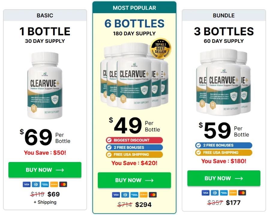 ClearVue+ Price