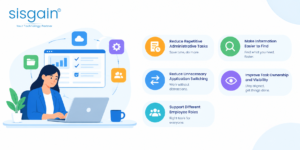 SISGAIN-Productivity-Technology