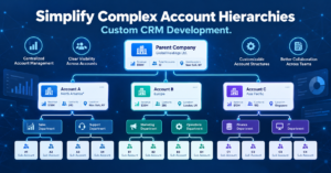 Simplify Complex Account Hierarchies