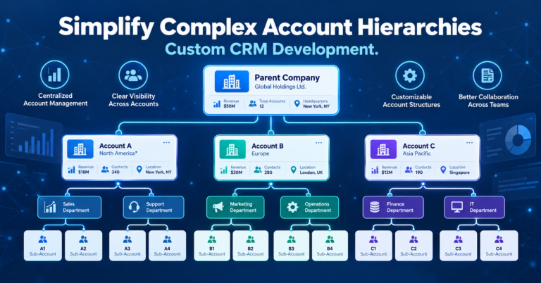 Simplify Complex Account Hierarchies